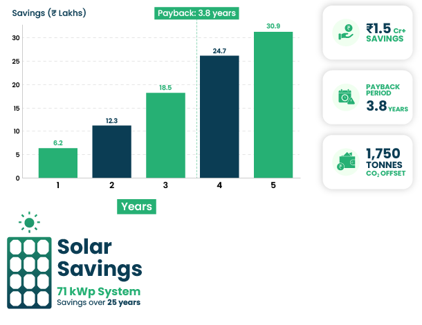 Website Graph-05 (1)